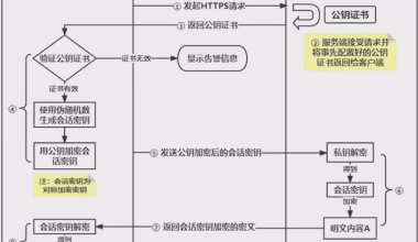 HTTP协议 - 琳の园